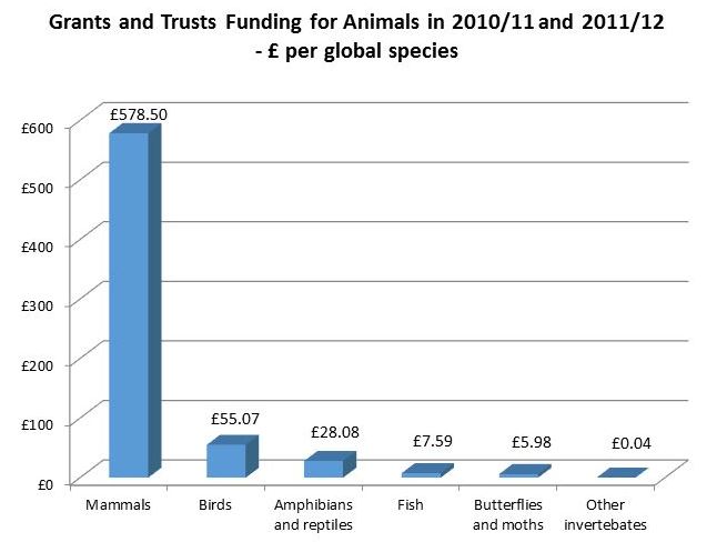 Unequal distribution of aid